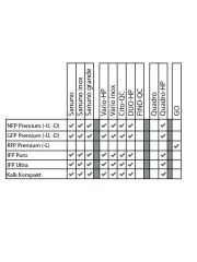 Carbonit Untertischfilter VARIO-HP Classic inkl. NFP Premium-9 und Wasserhahnsatz 8