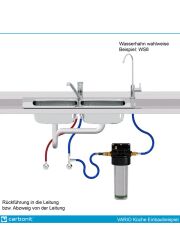Carbonit Untertischfilter VARIO-HP K&uuml;che inkl.Filterpatrone NFP Premium-9
