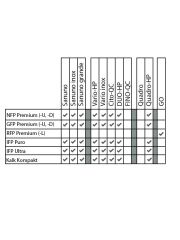 Carbonit - Aktivkohle-Filterpatrone NFP-Premium-9 (single packaging)