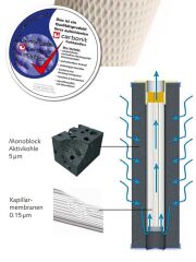 Carbonit - Aktivkohle-Filterpatrone IFP Puro, single packaging