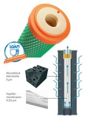 Carbonit - Aktivkohle-Filterpatrone IFP Ultra, single packaging