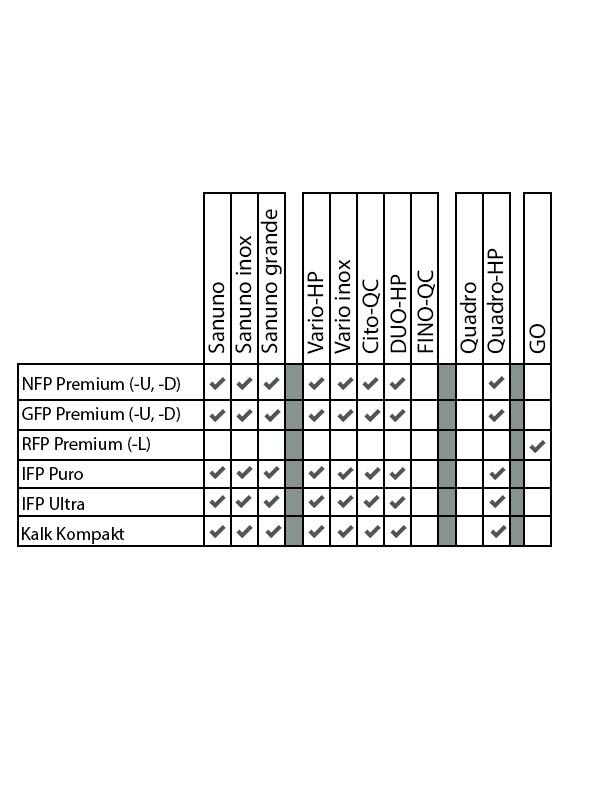 Carbonit - 2er Set Aktivkohle-Filterpatrone NFP-Premium U-9